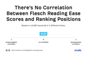 No Correlation between Readability and Rankings - Ahref- Michal Pecánek