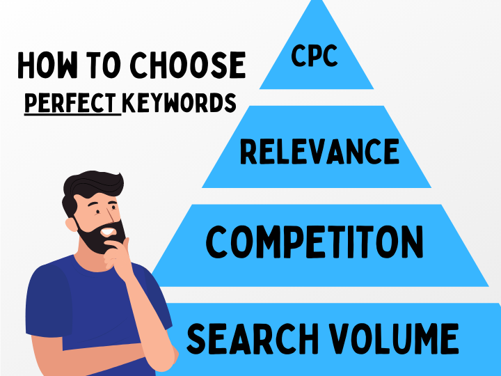 Keyword Research Guide How To Choose Keywords
