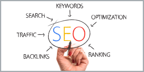 picture of the word SEO showing all the components of a strategy