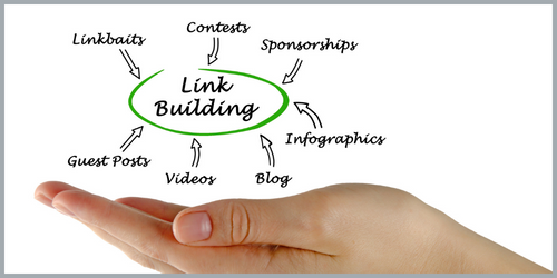 picture showing the components of link-building
