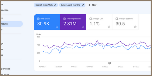 Picture of Google Search Console dashboard