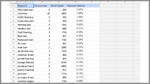 spreadsheet of keyword density study, Raj clark